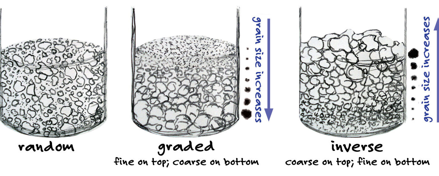 Sediment Grain Size